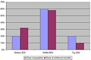 shareofbenefits